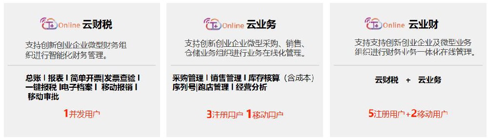 圖片上傳