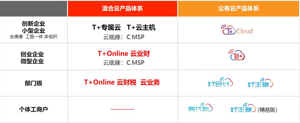 圖片上傳