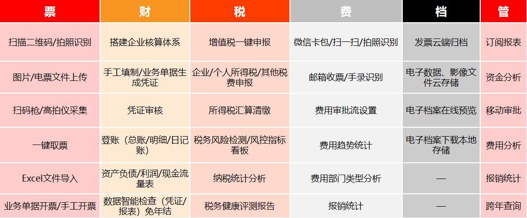 圖片上傳