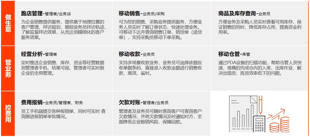 圖片上傳