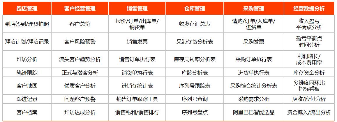 圖片上傳