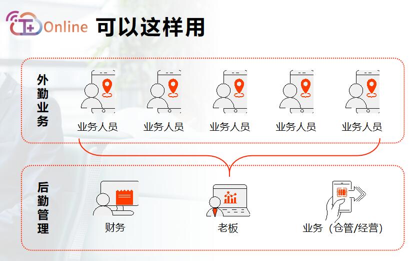 圖片上傳