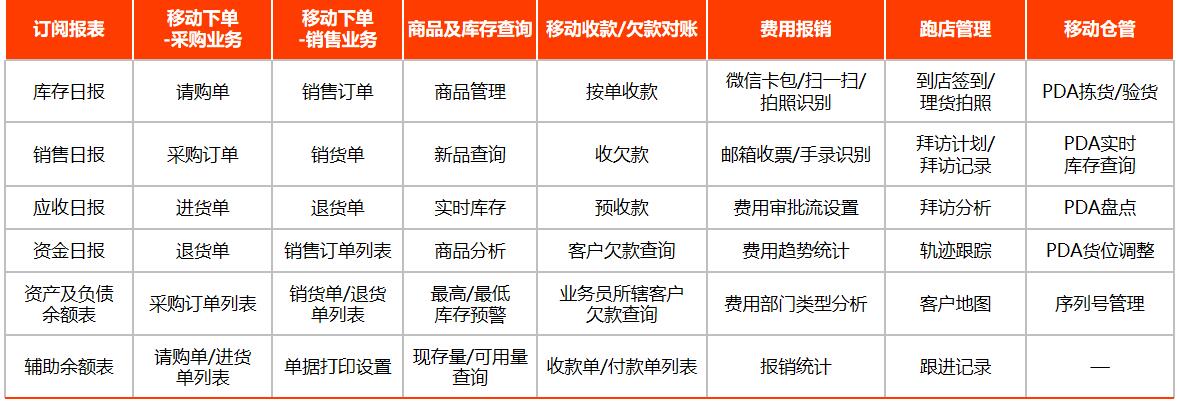 圖片上傳