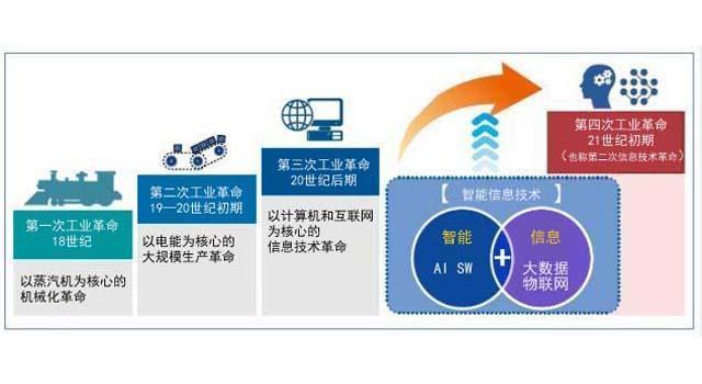 人工智能時代的編程教育 孩子是否必須學習編程？